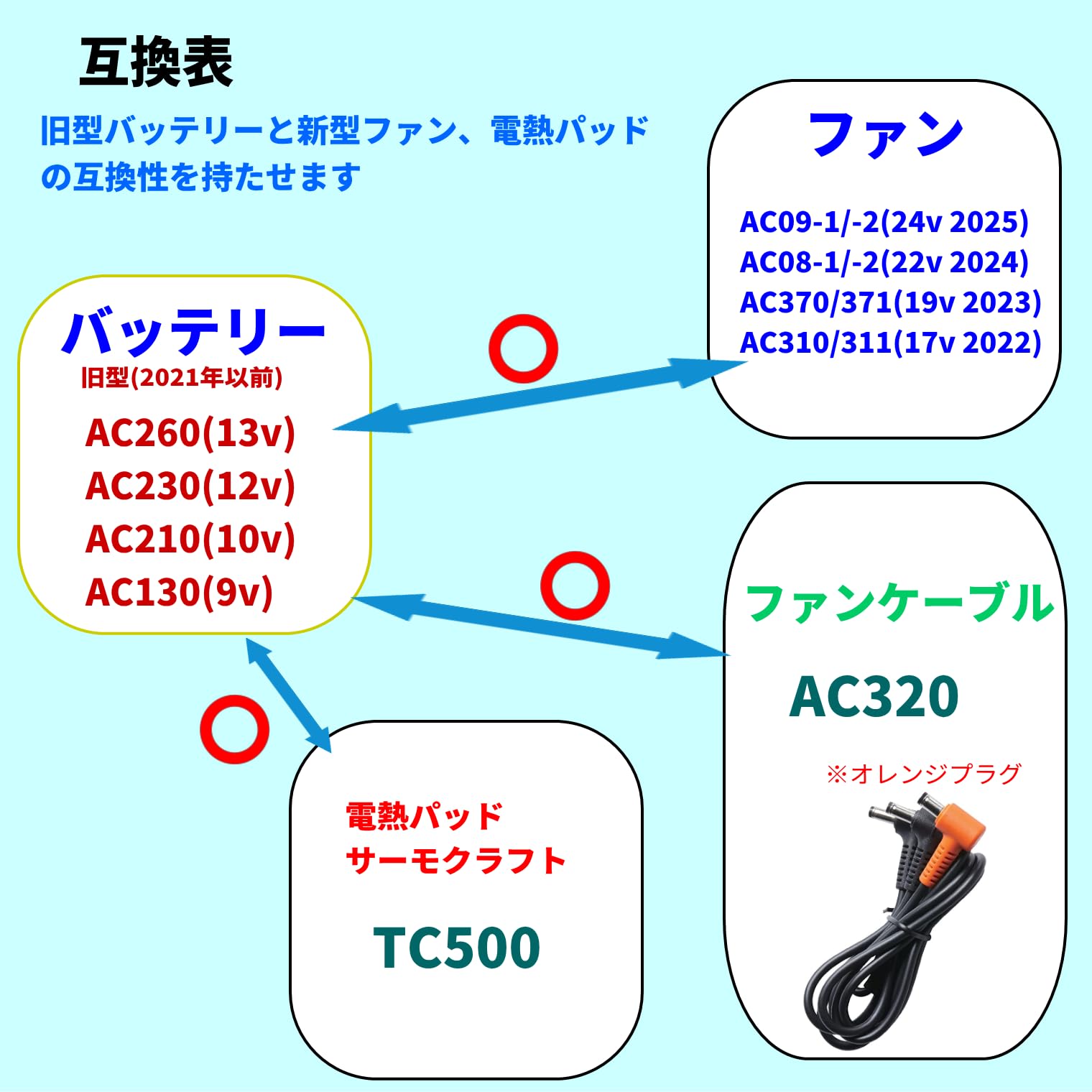 Amazon.co.jp: 空冷作業服 バートル ファンAC09-1/-2(24v) 電熱パッド